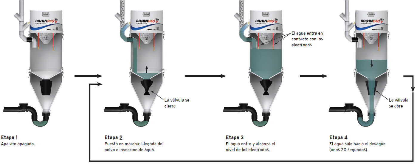 Schéma-fonctionnement-Automnatik-ES.jpg#asset:8722